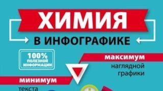 Химия без преград Химия без преград